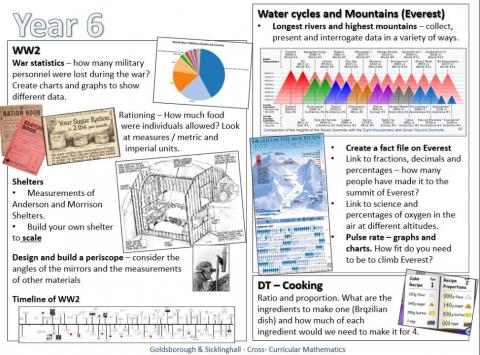 Year 6 Cross curricular maths ideas such as graphs, pulse rate, and building shelters to scale.